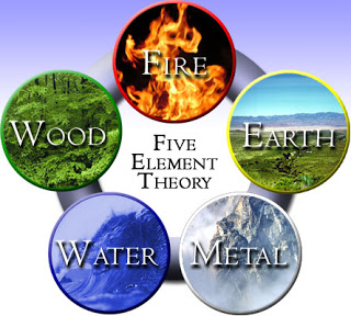 Chinese Five Element Theory